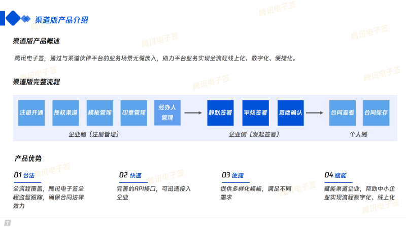 腾讯电子签套餐